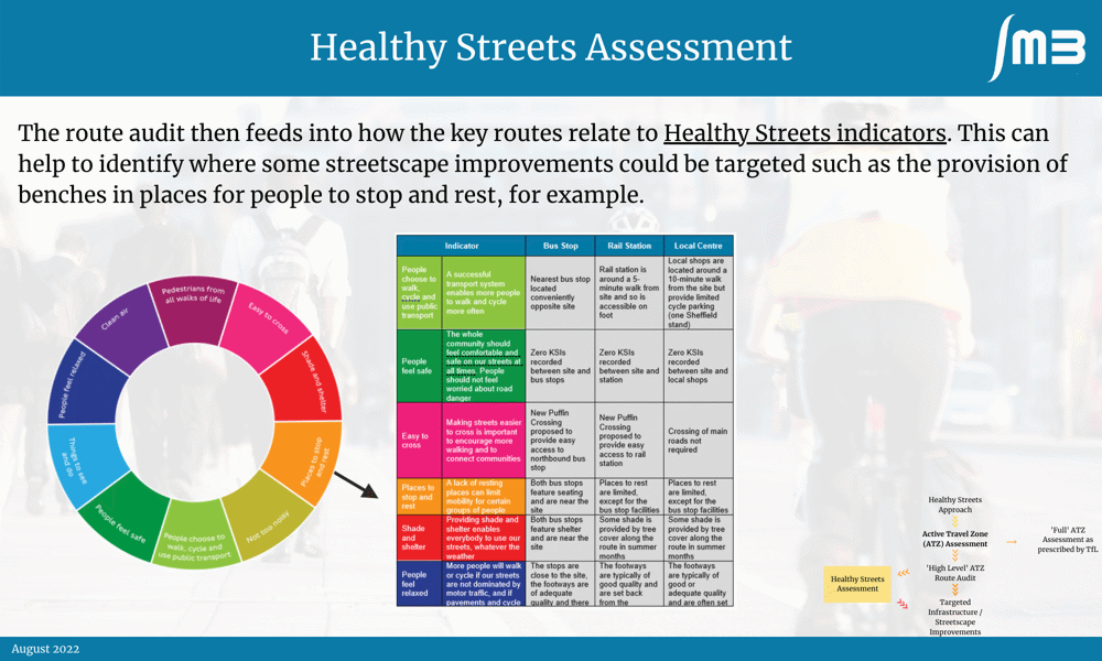Healthy streets assessment slide with colour wheel and breakdown of what each colour represents